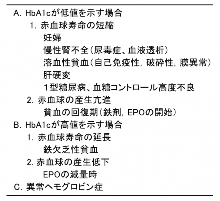 血糖管理指標はHbA1cだけ？グリコアルブミンとは？