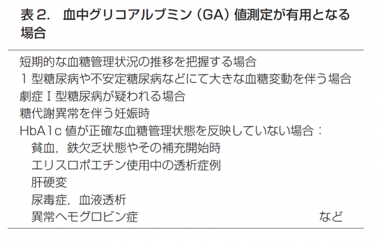 血糖管理指標はHbA1cだけ？グリコアルブミンとは？