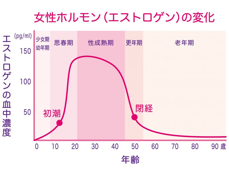 骨粗しょう症（骨粗鬆症）