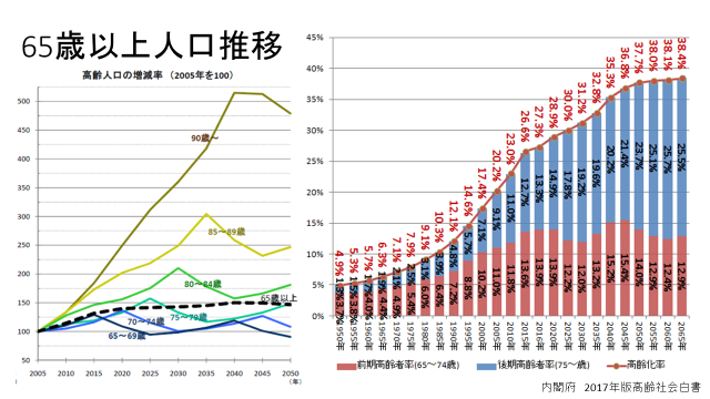 高齢者の糖尿病とは